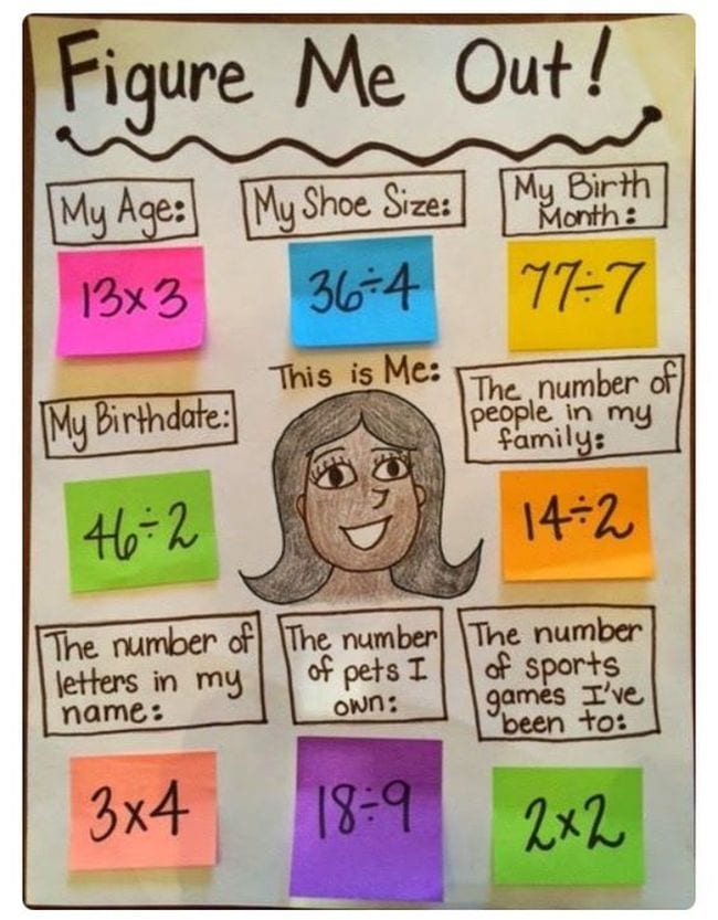 Figure Me Out chart with questions like My Age: 13 x 3