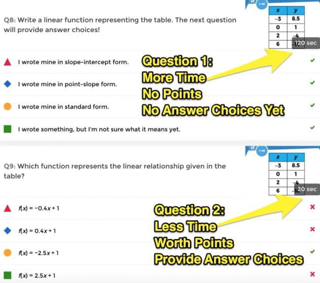 Screenshot of Kahoot! questions asking students to write a linear function to represent a table (Kahoot! Ideas)