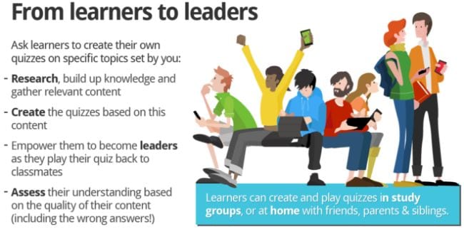 Slide titled "From Learners to Leaders" describing how kids can research, create, and assess using Kahoot