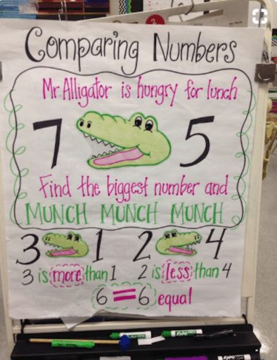 Ten More Ten Less Anchor Chart