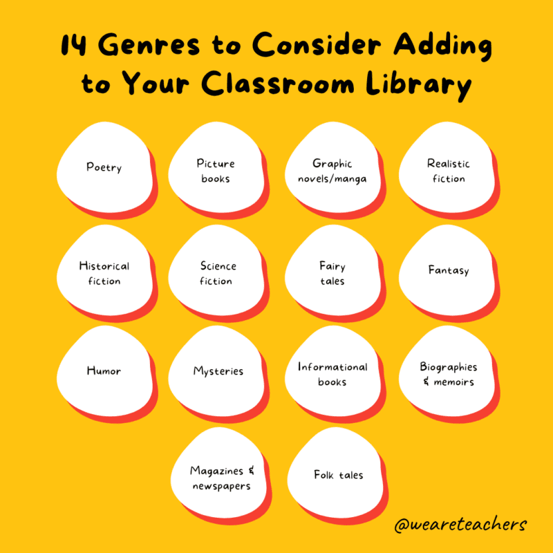 14 Genres to consider adding to your classroom library.