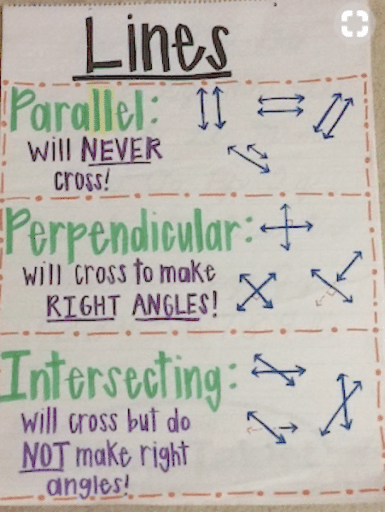 Lines Anchor Chart