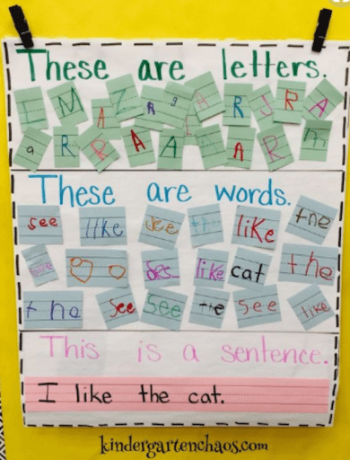 Kindergarten Anchor Charts