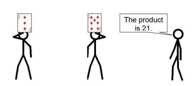 2 stick figures holding cards up to their foreheads, with a third saying 