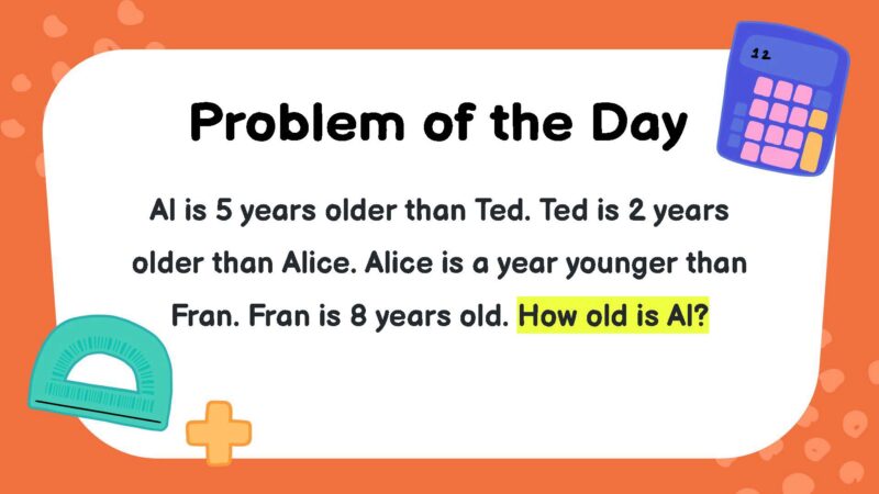 Al is 5 years older than Ted. Ted is 2 years older than Alice. Alice is a year younger than Fran. Fran is 8 years old. How old is Al?