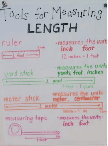 Measurement Anchor Chart 2nd Grade