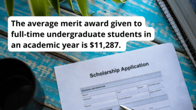 Merit-based scholarships for high school seniors statistic: "The average merit award given to full-time undergraduate students in an academic year is $11,287" with a scholarship application on a blue table with laptop, mug and plant