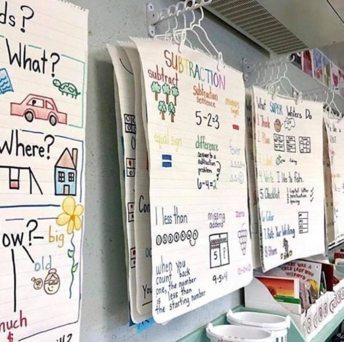 Hanging anchor charts with clip hanger to keep them organized