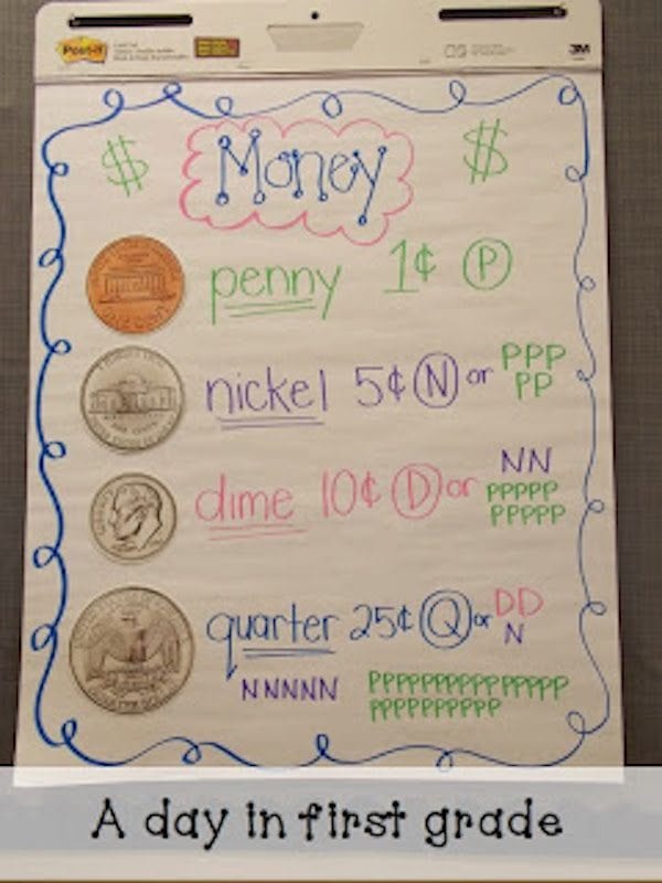 22 Kindergarten Anchor Charts You'll Want to Recreate