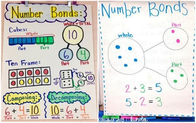 20-terrific-activities-and-ideas-for-teaching-number-bonds-teacherfy