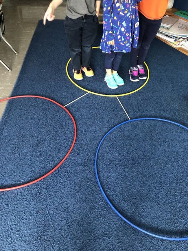 Three hula hoops connected by sticks, with students standing in one hoop