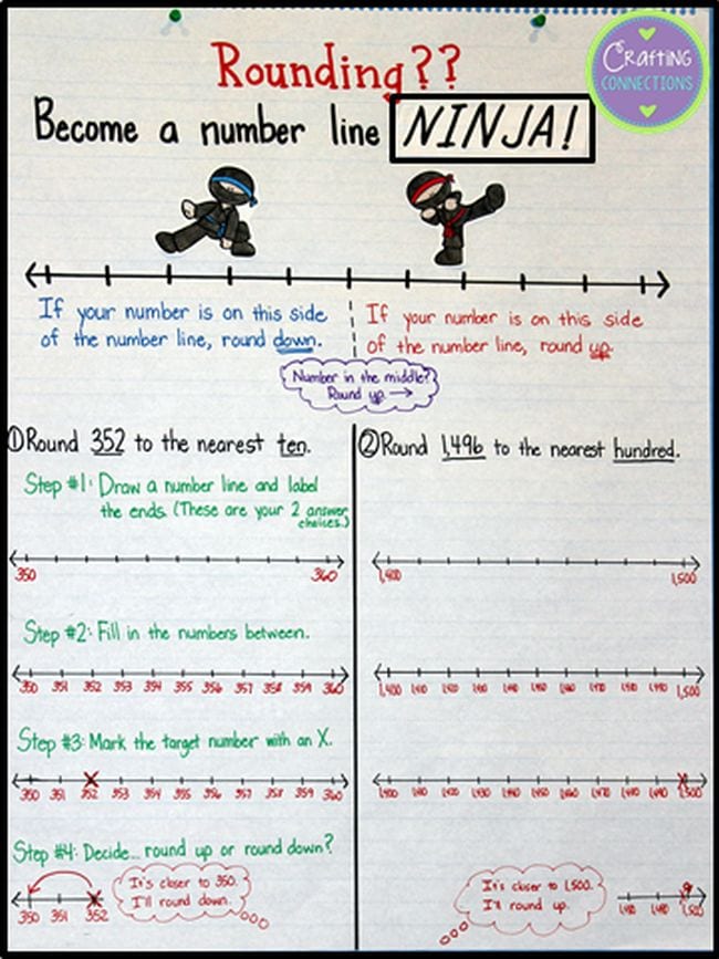 2 In A Pack Number Line Mathematics Numeracy Sums 