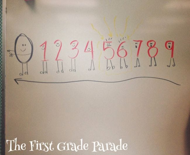 18 number line activities you ll want to try in your classroom