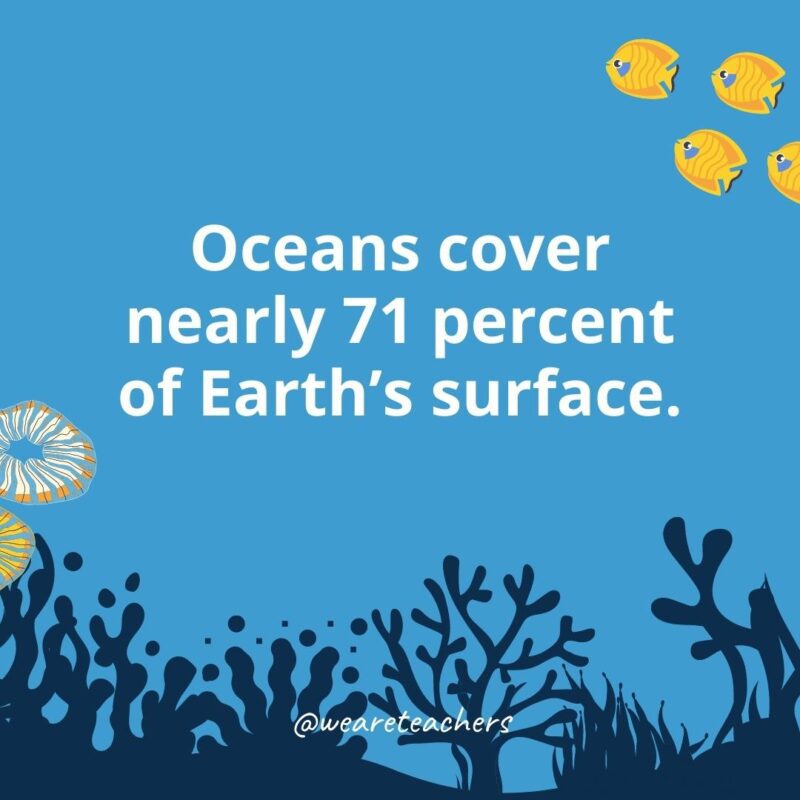 Oceans cover nearly 71 percent of Earth’s surface.