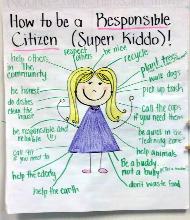Sustainability and Recycling Anchor Charts to Use in Your Classroom