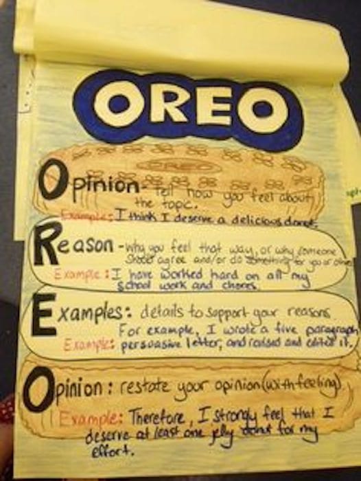 5th Grade Anchor Charts to Try in Your Classroom