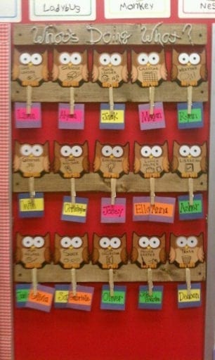 Owl Themed Classroom Ideas Classroom Bulletin Boards And Decor