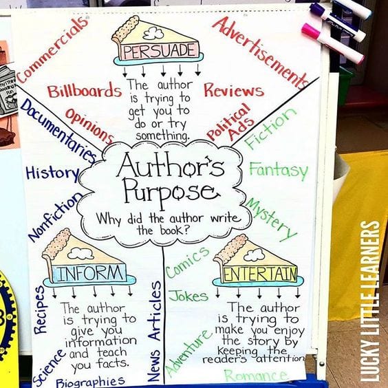 Author S Craft Anchor Chart