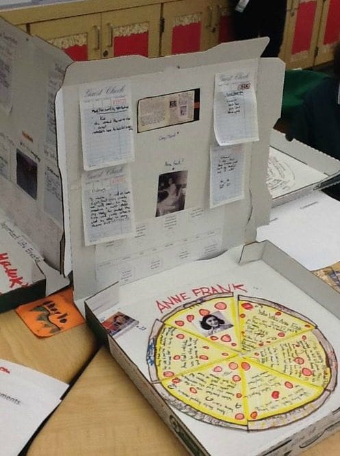 a pizza box with a pizza drawn in, each slice of the pizza tells a different part of a book report