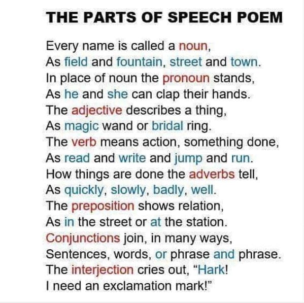 Parts of Speech Activities