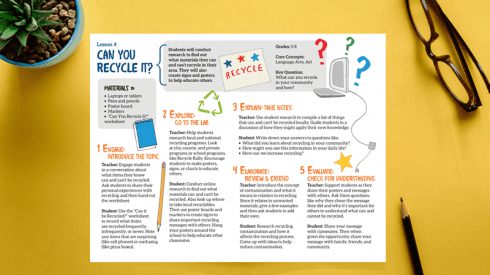 5 Free Recycling Lesson Plans and Worksheets for Kids