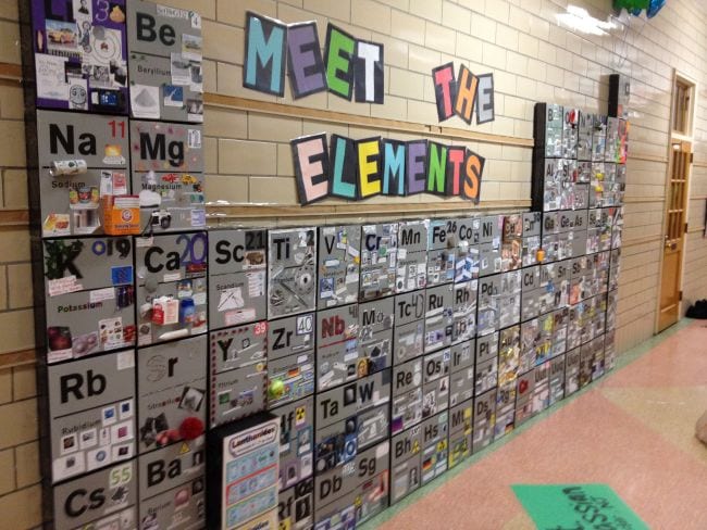 21 fascinating periodic table activities for chemistry students of all ages