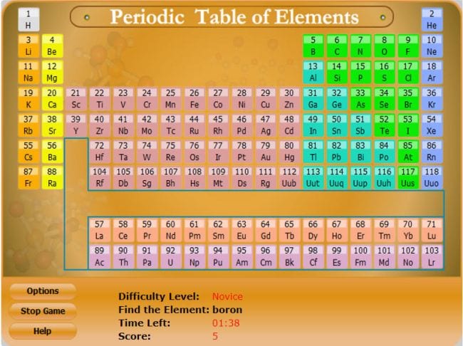 21 fascinating periodic table activities for chemistry students of all