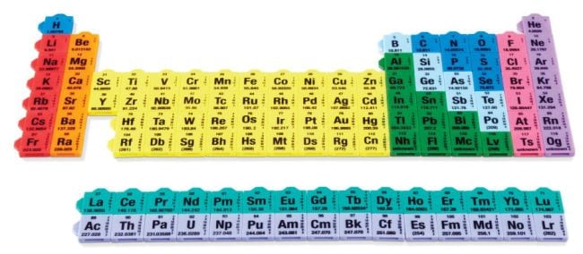 21 fascinating periodic table activities for chemistry students of all ages