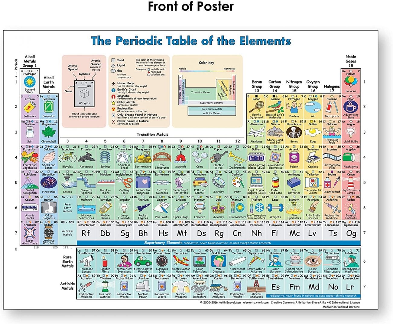 Science Supplies for the Elementary Classroom--Learn About the World!