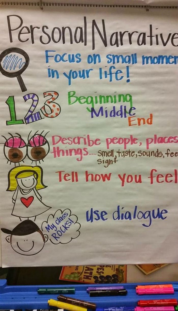 Writer’s Workshop Anchor Charts