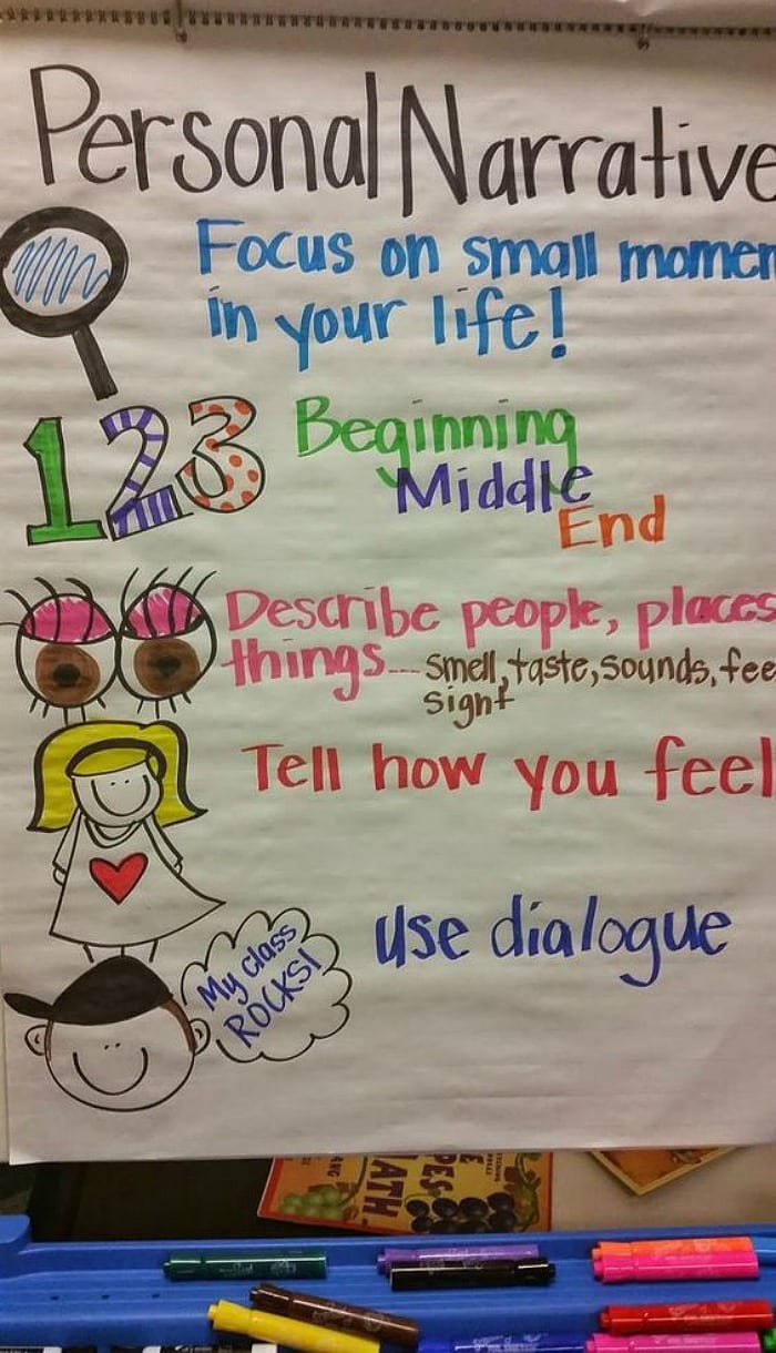 28 Awesome Anchor Charts for Teaching Writing - WeAreTeachers