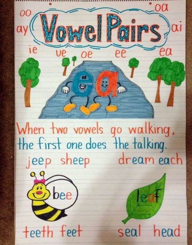 20 Fun Phonics Activities and Games For Early Readers - We Are Teachers