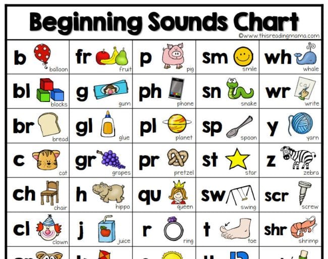 Colorful chart showing beginning sounds of words, with pictures of items starting with those sounds (Phonics Activities)