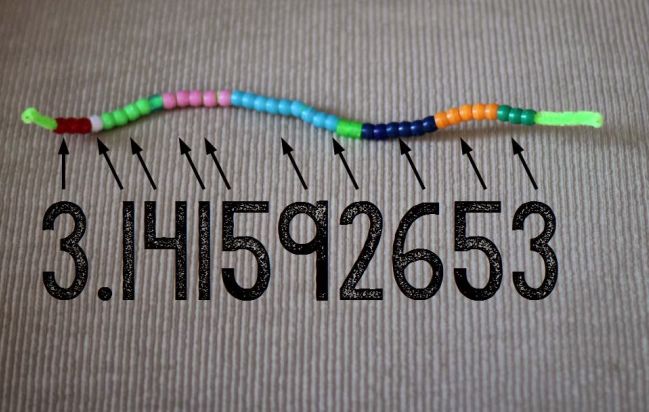 Corored beads strung on a pipe cleaner in color groups coordinated with the digits of pi