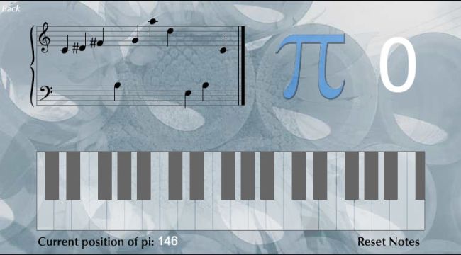 Een pianoklavier, muzieknoten, en pi symbool op een grijze achtergrond