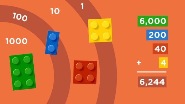 Target with rings marked 1000, 100, 10, and 1, with LEGO bricks on each ring