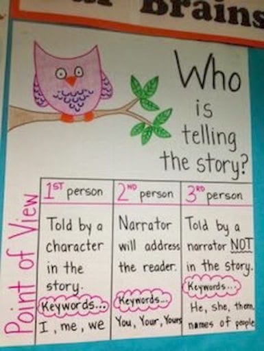 Author S Point Anchor Chart