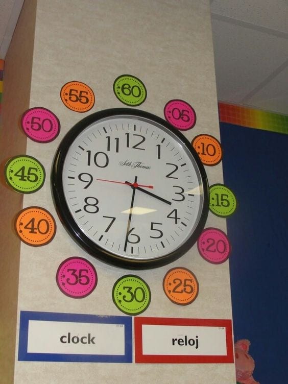 Classroom Clock Decor and Upgrade Ideas - WeAreTeacehrs