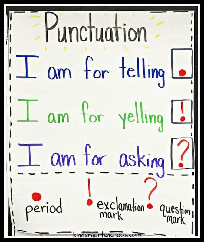 22 Kindergarten Anchor Charts You'll Want to Recreate