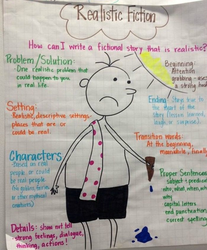 6th Grade Anchor Charts