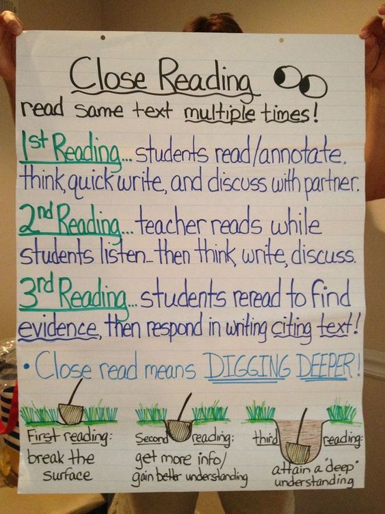 Anchor Charts For First Grade Reading