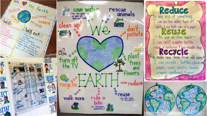 Recycling Classroom Anchor Charts