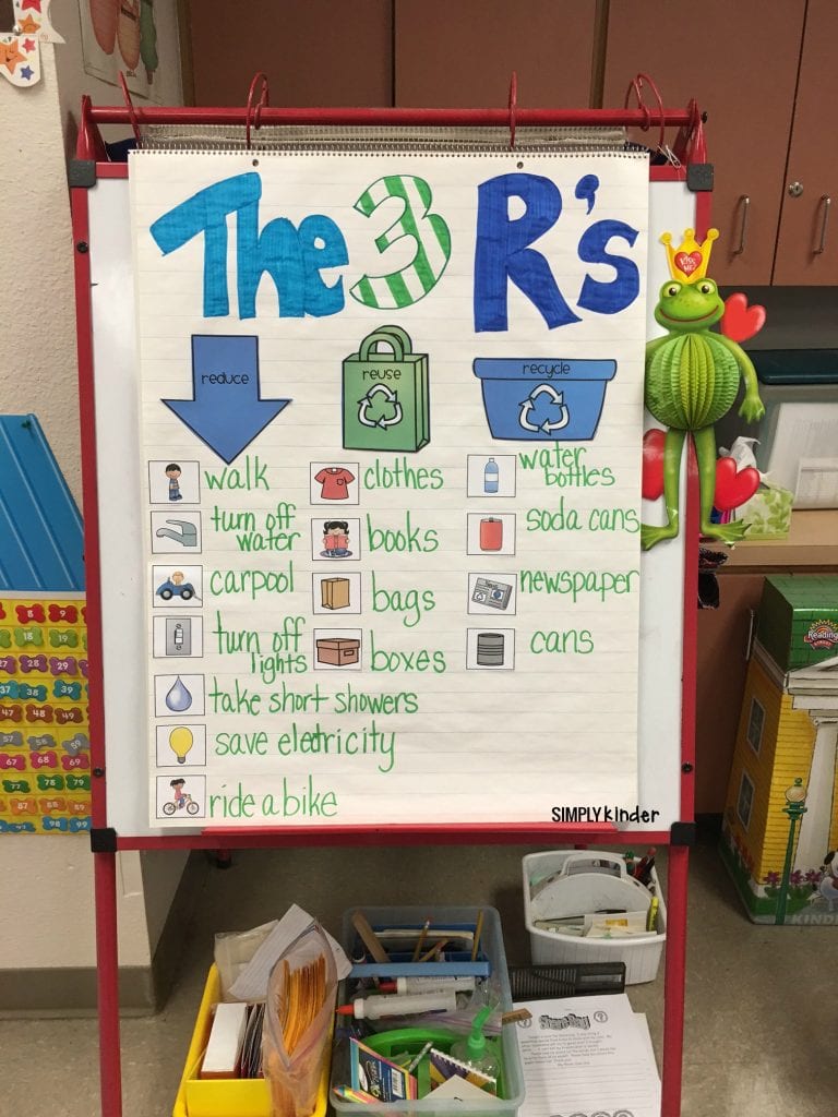 Sustainability and Recycling Anchor Charts to Use in Your Classroom