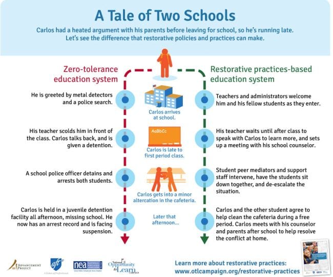 Restorative Justice Opportunity to Learn