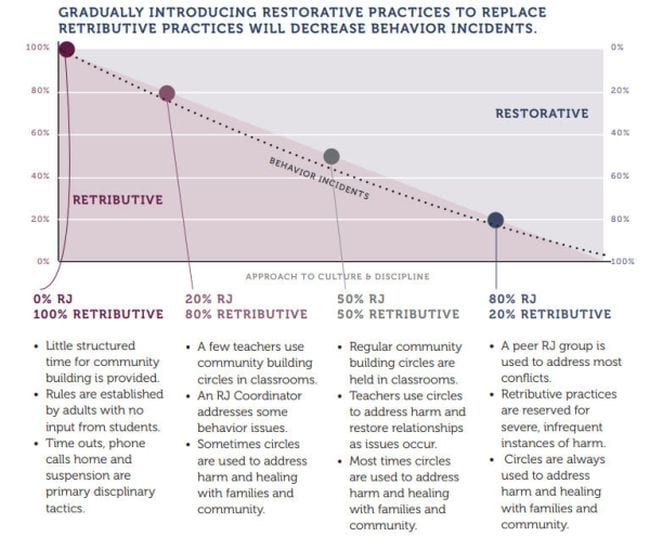 What Teachers Need To Know About Restorative Justice - 