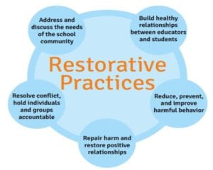 Restorative Justice: A Beginner's Guide For Teachers And Schools