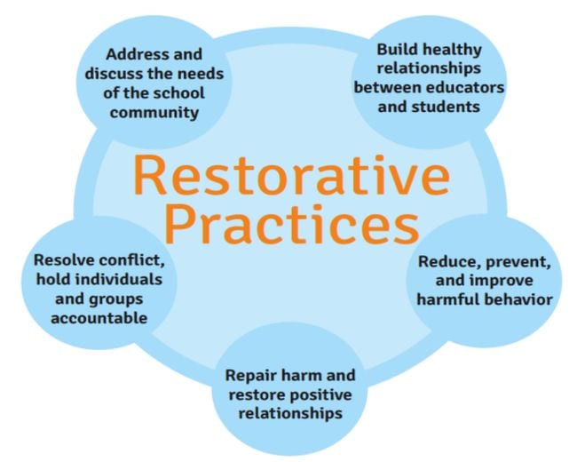 the significance of critical theory for restorative justice in education