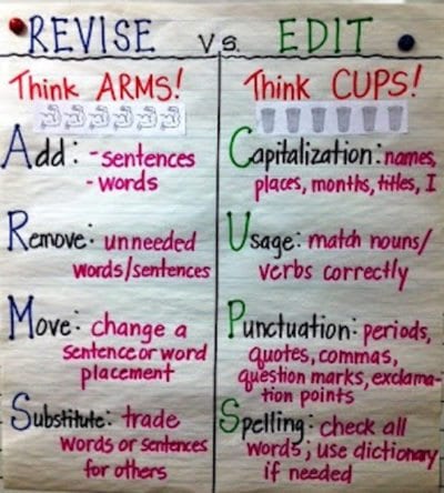 Revise and Edit Anchor Chart