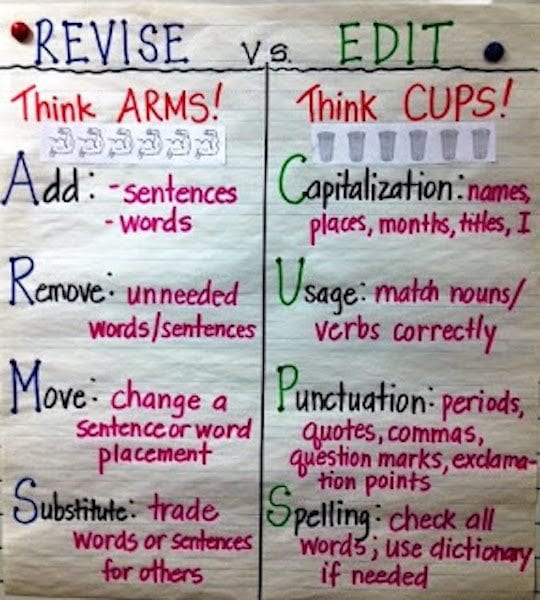 awesome-writing-anchor-charts-to-use-in-your-classroom