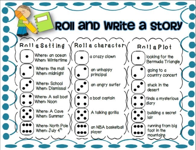 Roll and Write a Story worksheet with dice sides and instructions for writing a story's setting, character, and plot (Dice Games)